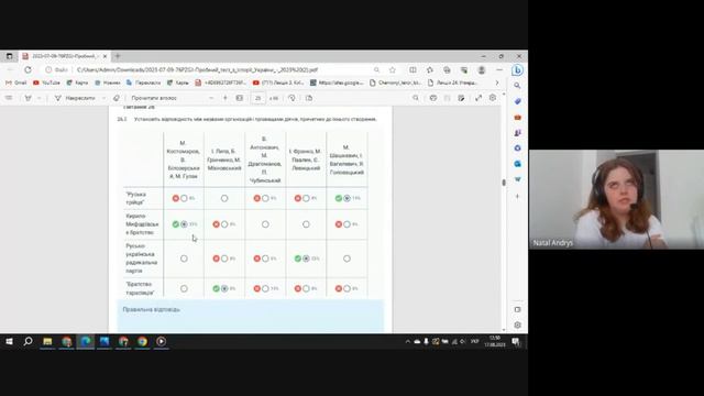 Розбір пробних тестів НМТ/ЗНО - 2024 з історії України смотреть онлайн