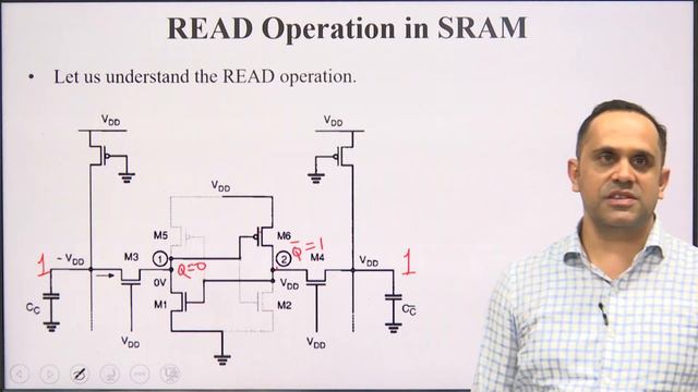 VLSI Design | Dynamic Random Access Memory (SRAM & DRAM) | AKTU Digital Education смотреть онлайн