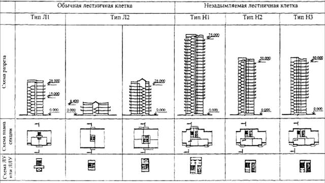 Вот почему во времена СССР строили так много 9-этажных домов? смотреть онлайн