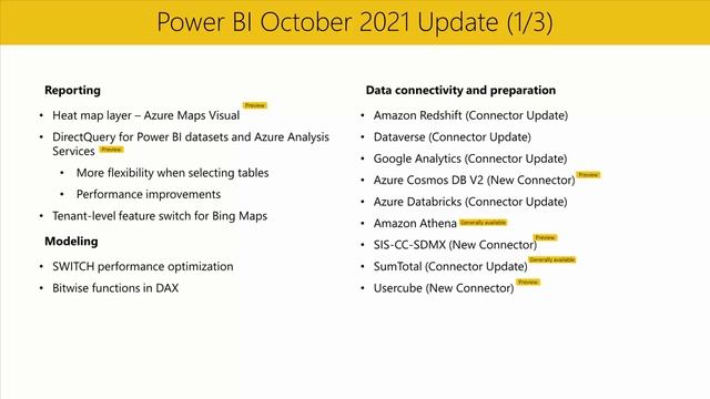 Power BI Update - October 2021 смотреть онлайн