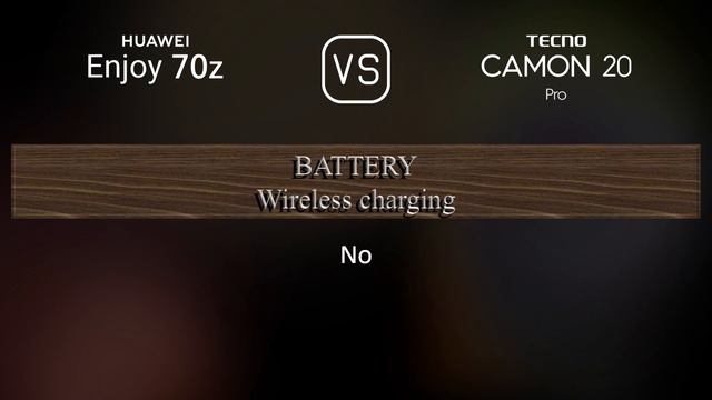 Huawei Enjoy 70z vs. Tecno Camon 20 Pro: A Comparison of Specifications смотреть онлайн
