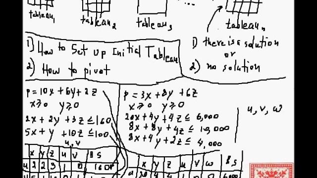 Linear Programming: Part 07: Simplex Method: Initial Tableau Formation, Pivots, & Pivoting смотреть онлайн