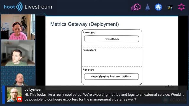 Solve Large Volumes of Metrics Challenges with Istio Service Mesh and Open Telemetry смотреть онлайн