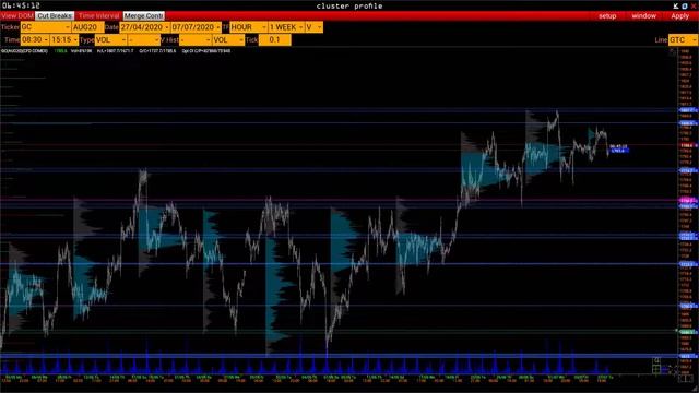 Чем торговать сегодня? Эффективный анализ фьючерсного рынка - 07.07.2020 смотреть онлайн
