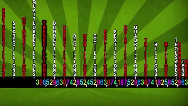 numbers 0 to infinity very big numbers 1 смотреть онлайн