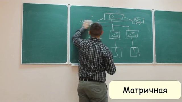 ТИПЫ ОРГАНИЗАЦИОННЫХ СТРУКТУР смотреть онлайн