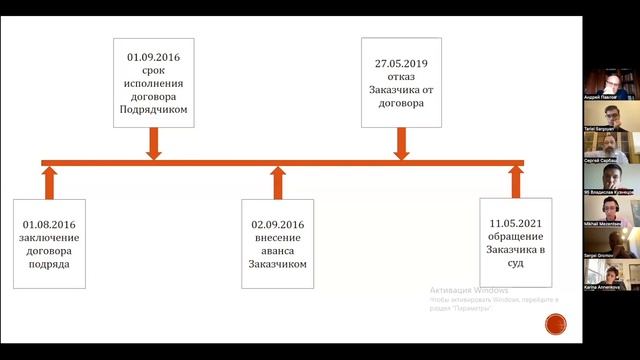 ФК#16. Исчисление давности по требованию о возврате неотработанного аванса смотреть онлайн