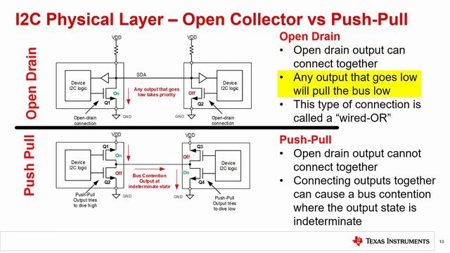 I2C introduction: The protocol смотреть онлайн