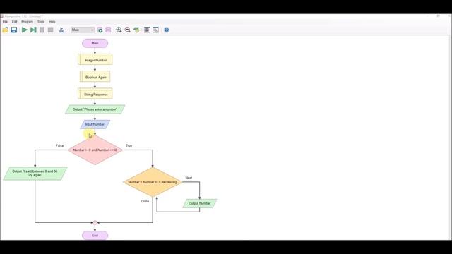 Flowgorithm A Little Loopy (Task 3) смотреть онлайн