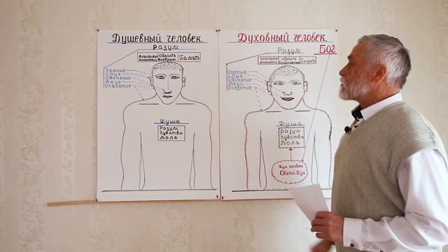 6. Душевный и духовный человек / Учение Иисуса Христа / Василий Верхотуров смотреть онлайн