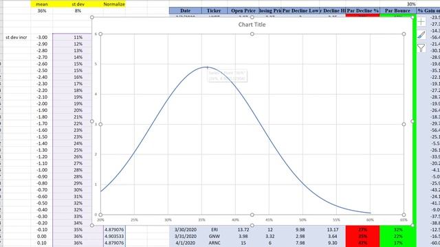 Creating Excel Normal Distribution Curve| Dip Buy Strategy смотреть онлайн