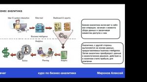 Курс по бизнес-аналитике. Занятие 1