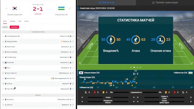 Южная Корея U23 - Узбекистан U23 прямая трансляция смотреть онлайн