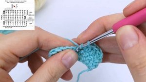 Идеальный Ровный край столбик с накидом | Учимся вязать крючком | Уроки вязания для начинающих