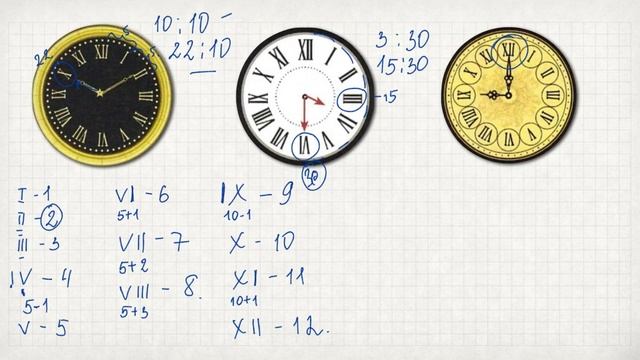 Математика 2 сынып 135-136 сабақ Мен не білемін? Математика менің күнделікті өмірімде