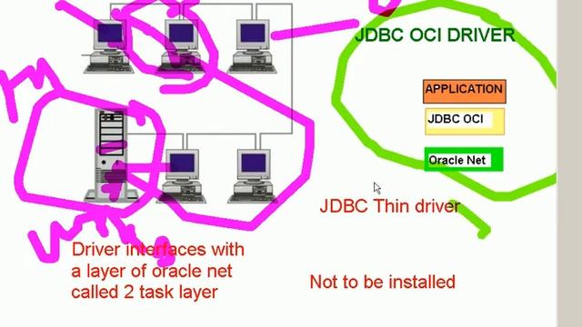 Journey to oracle networking 2 b /5 смотреть онлайн