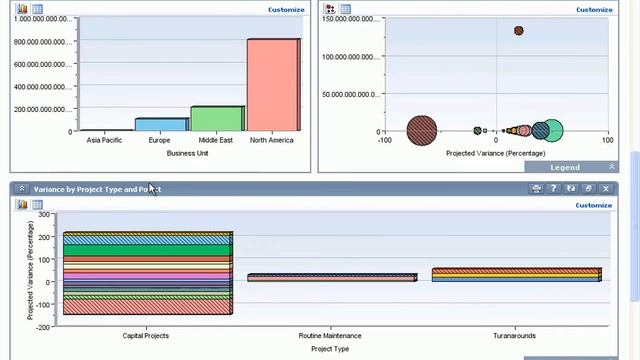 Oracle Primavera P6EPPM für das Management смотреть онлайн