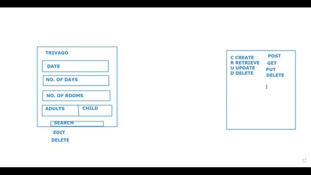 API HTTP methods смотреть онлайн