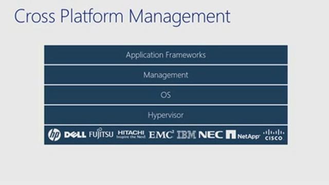 07 - Microsoft Virtualization for VMware Professionals Jump Start- Cross Platform Management смотреть онлайн