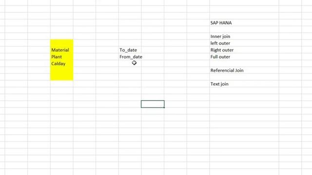 SAP HANA Joins (All Types) || Referential joins in SAP HANA Modelling смотреть онлайн