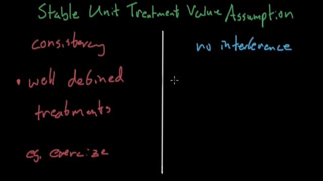 SUTVA (Stable Unit Treatment Value Assumption) - Causal Inference смотреть онлайн