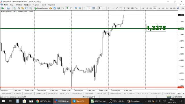 АКТУАЛЬНЫЙ ТРЕНД РЫНКА 20.11.2019 смотреть онлайн