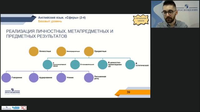 Урок иностранного языка в условиях нового ФПУ. Инновационные проекты по иностранным языка смотреть онлайн
