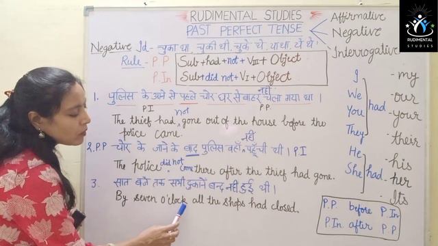 PAST PERFECT TENSE| HAD+V3| for beginners| class 4 to 12|all boards смотреть онлайн