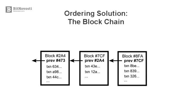 Как работает Blockchain. Доступным языком за 20 минут