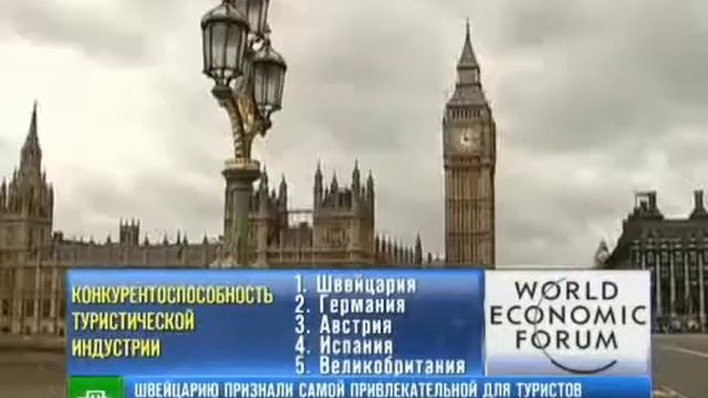 Туристический рейтинг: Россия оказалась смотреть онлайн