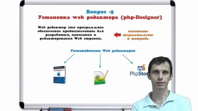 Чечегов Евгений Валерьевич преподователь спец дисциплин "Подготовка к разработке WEB-приложений" смотреть онлайн