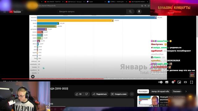 ДРЕЙК СМОТРИТ - СТАТИСТИКА ФОЛЛОВЕРОВ 89 СКВАДА (2015-2023) смотреть онлайн