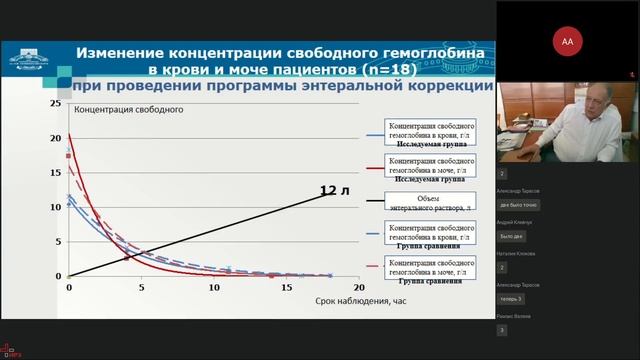25.05.22 Научно-практическая конференция Актуальные вопросы торакоабдоминальной хирургии смотреть онлайн