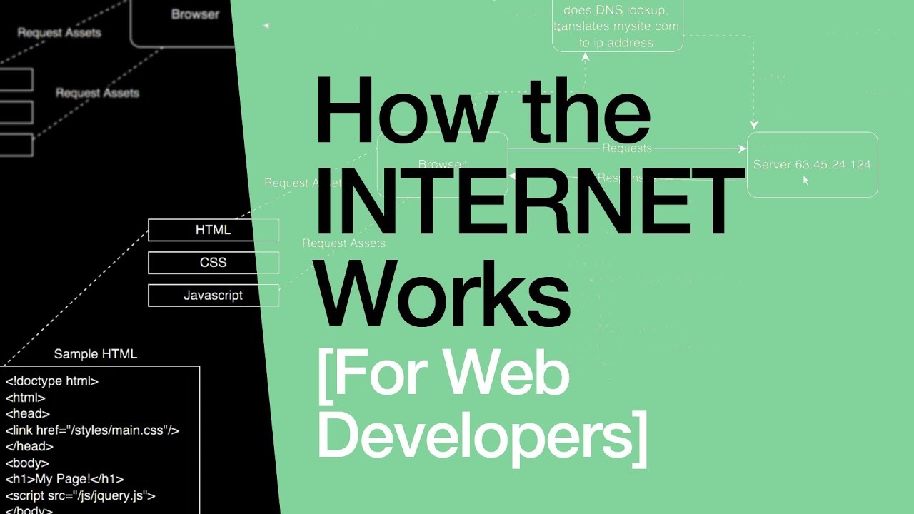 How the Internet Works for Developers - Pt 1 - Overview and Frontend смотреть онлайн