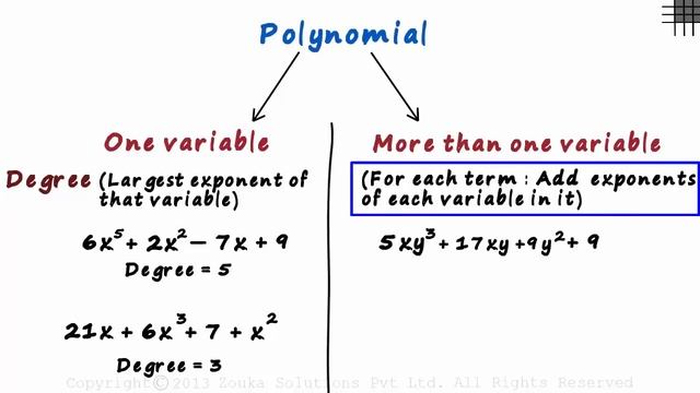 What is the Degree of a Polynomial? | Don't Memorise смотреть онлайн