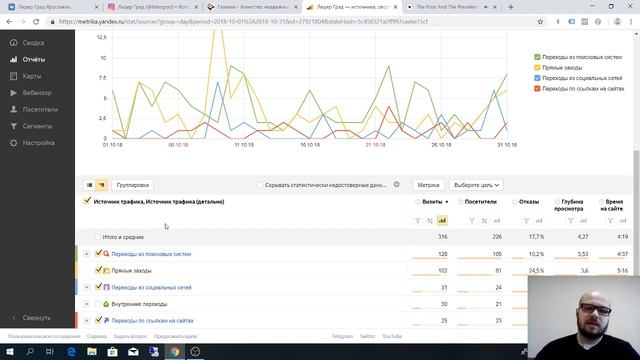 MaxDigital. Кейс агентство недвижимости "Лидерград" смотреть онлайн