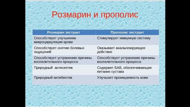 Вебинар «Фитованны Altai Sacral - ответы на ваши вопросы» смотреть онлайн