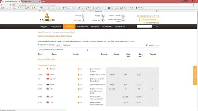 Как использовать календарь экономических событий смотреть онлайн