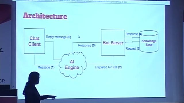 Building chatbots with Python/Django смотреть онлайн