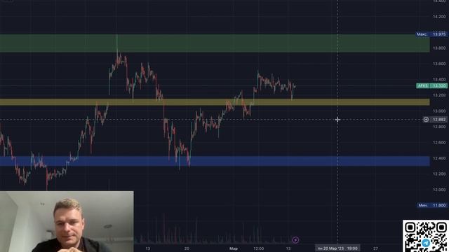 Какие акций купить. Большой обзор акций РФ с точками входа и целями смотреть онлайн