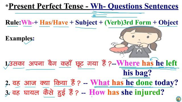 Present Perfect Tense- Wh-Question Sentences explained with examples||Grammar||Tense||Learn EveryDa смотреть онлайн
