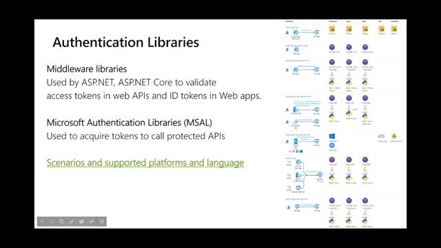 Azure AD B2C Webinar Series Identity Protocols OIDC and OAuth2 part 1 смотреть онлайн