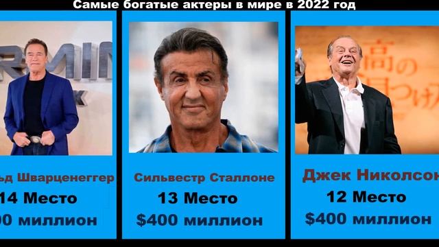 Самые богатые актеры в мире в 2022 год смотреть онлайн