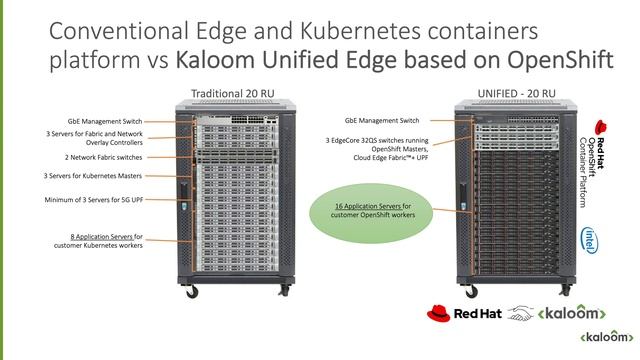 Kaloom™ Unified Edge RedHat Summit 2020 Demo смотреть онлайн