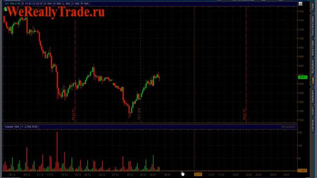 Аналитический обзор Форекс и Фондового рынка на 5.01.2012 смотреть онлайн