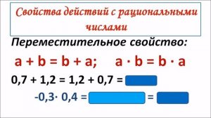 Действия с рациональными числами. Математика 6 класс
