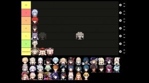 Обзор СТОНОВ в Genshin Impact