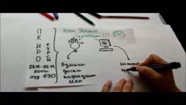 Скрайбинг для нас - это...