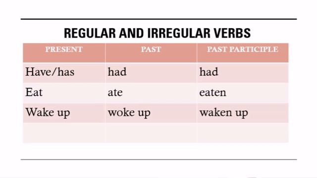 Affirmative Sentences Past Tense смотреть онлайн