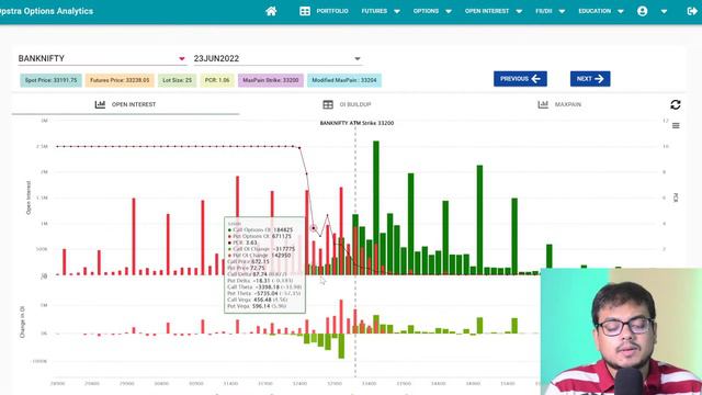 HUGE RALLY IN NIFTY AS DISCUSSED YESTERDAY | Post Market Show | 21 June 2022 смотреть онлайн